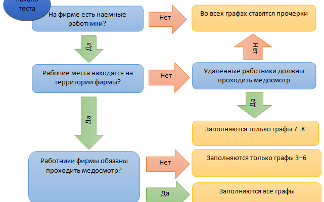 Как заполнить таблицу 5 (ранее таблицу 10) отчета 4-ФСС - правила и образец -