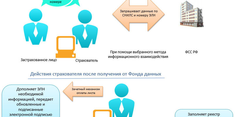 Калькулятор - Государственное учреждение - Тамбовское региональное отделение Фонда социального страхования Российской Федерации