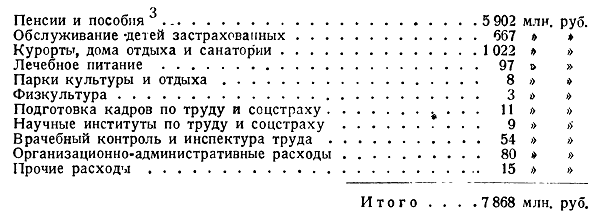 Глава семнадцатая. Бюджет государственного социального страхования и расходы государственного бюджета на социальное обеспечение