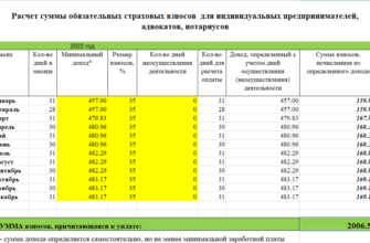 ГОСУДАРСТВЕННОЕ УЧРЕЖДЕНИЕ - ЛЕНИНГРАДСКОЕ РЕГИОНАЛЬНОЕ ОТДЕЛЕНИЕ ФОНДА СОЦИАЛЬНОГО СТРАХОВАНИЯ РОССИЙСКОЙ ФЕДЕРАЦИИ - Банковские реквизиты