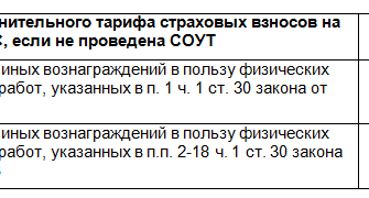 Коды бюджетной классификации на 2021 год. Страховые взносы во внебюджетные фонды РФ, штрафы — Редакция от 01.01.2021 — Контур.Норматив