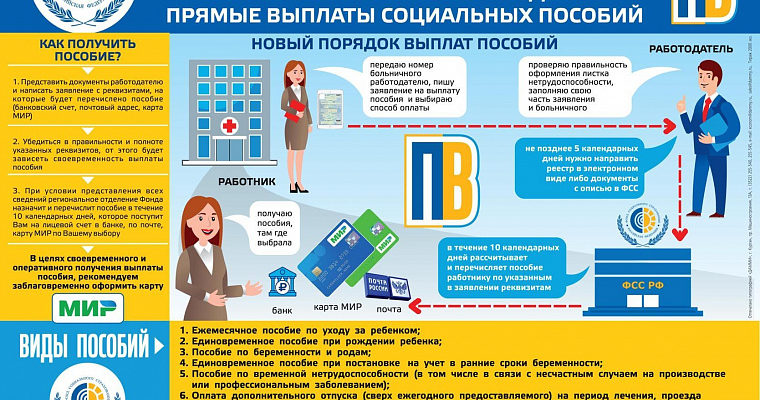 Пв ро72 фсс ру