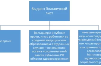 Документ, подтверждающий полномочия  - ГУ - РО  Фонда социального страхования Российской Федерации  по Республике Бурятия