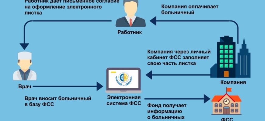 Фнс больничный лист личный кабинет