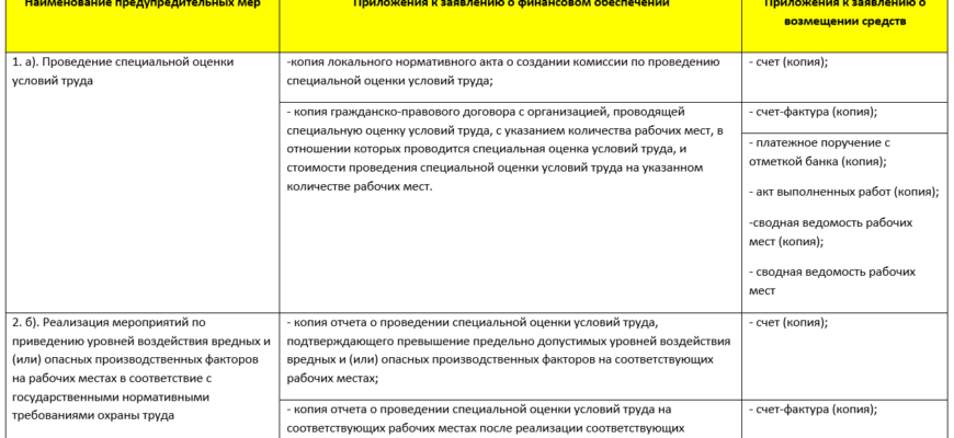 Деятельность фондов социального страхования и РАСПРЕДЕЛЕНИЕ
БЮДЖЕТНЫЕ ОТДЕЛЕНИЯ ИЗ БЮДЖЕТА СОЦИАЛЬНОГО ФОНДА
СТРАХОВАНИЕ РОССИЙСКОЙ ФЕДЕРАЦИИ НА ПЛАНОВЫЙ ПЕРИОД 2022 ГОДА
И 2023 ГОД ПО РАЗДЕЛАМ, ПОДРАЗДЕЛИЯМ, ЦЕЛЕВЫМ СТАТЬЯМ
И ГРУППЫ ВИДОВ РАСХОДОВ КЛАССИФИКАЦИЯ БЮДЖЕТНЫХ РАСХОДОВ