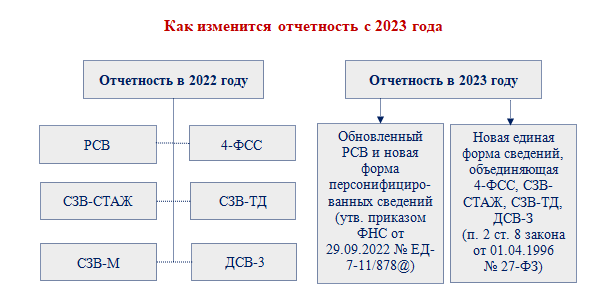Тарифы фонда социального страхования в 2020 году