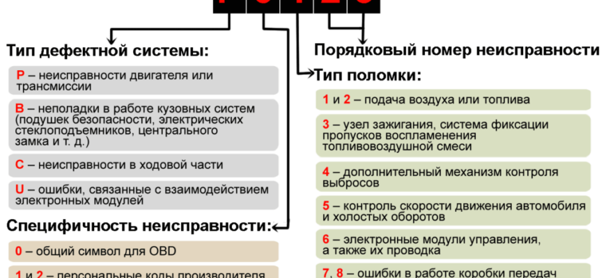Код ошибки 4733