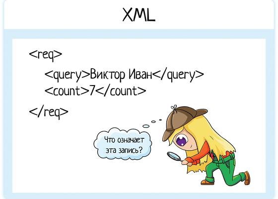 Как называется XML файл? Что это такое